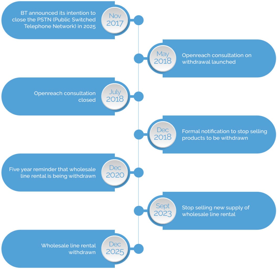 new-timeline